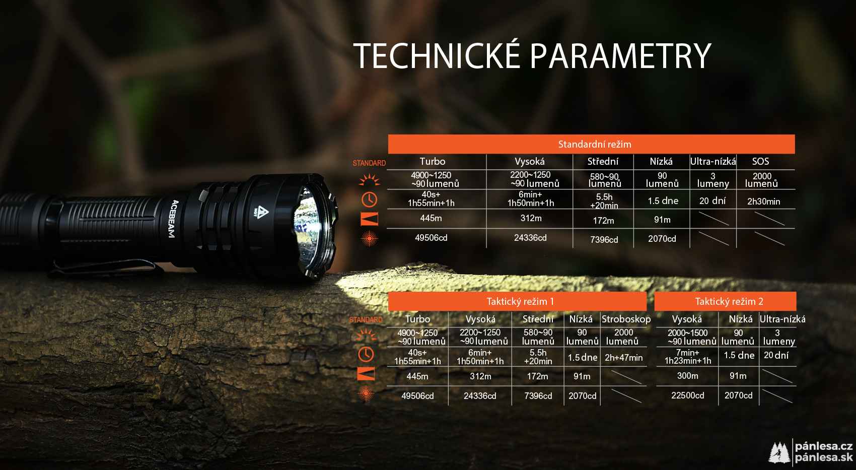 AceBeam Defender P17, 4900 lm, tmavozelená - Taktická LED baterka, zelená