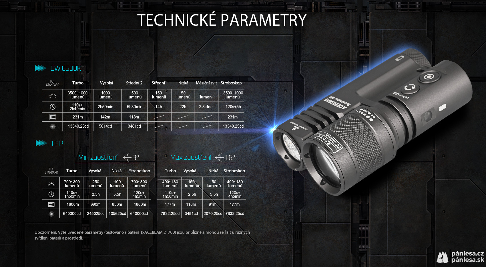 AceBeam Terminator M1, 3500 lm, grey - LEP a LED baterka so zoomom, sivá