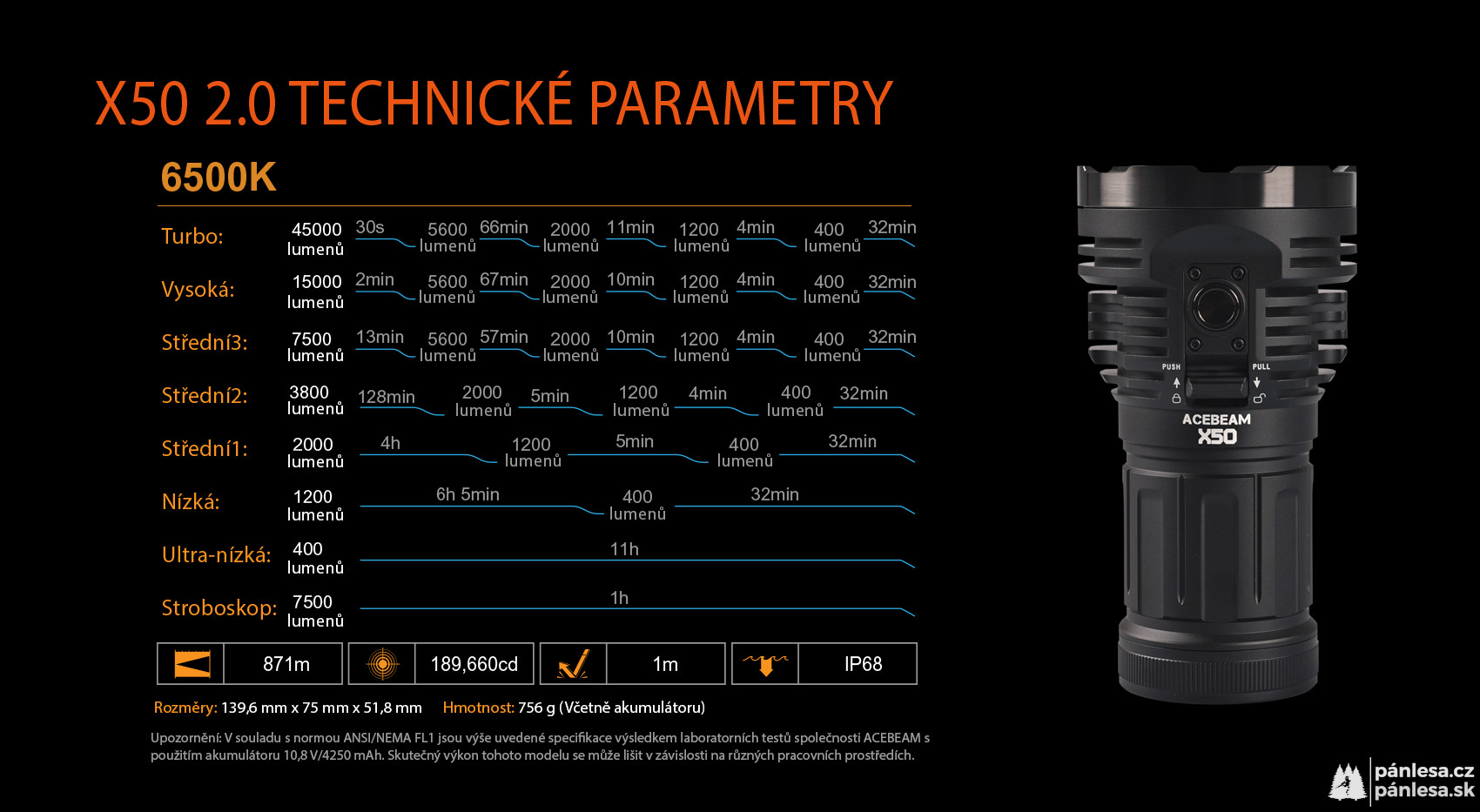 AceBeam X50 2.0, 45000 lm, black - LED baterka, čierna