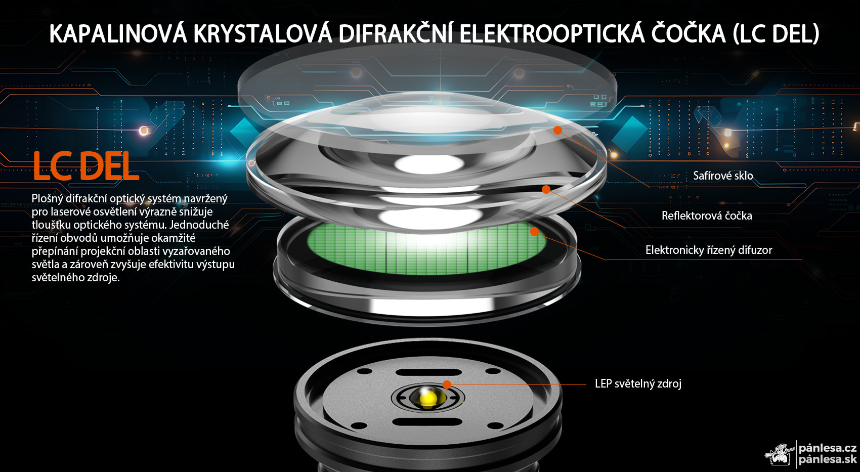 AceBeam W35, 800 lm - Poľovnícka LEP baterka so zoomom, čierna