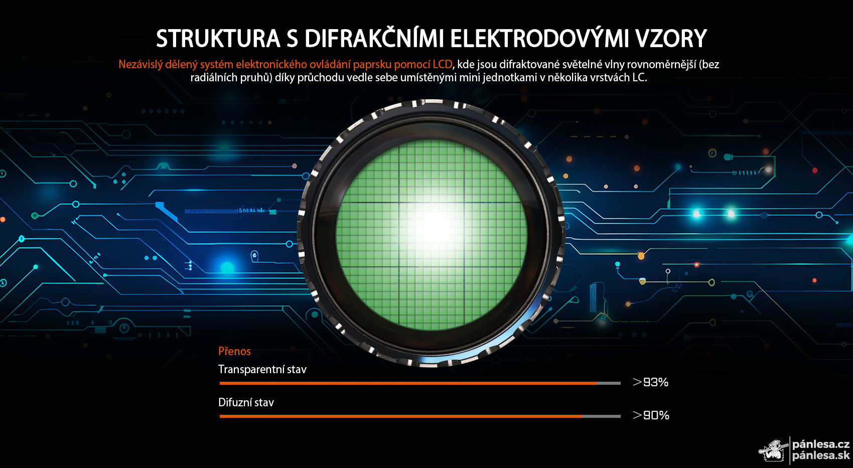 AceBeam W35, 800 lm - Poľovnícka LEP baterka so zoomom, čierna